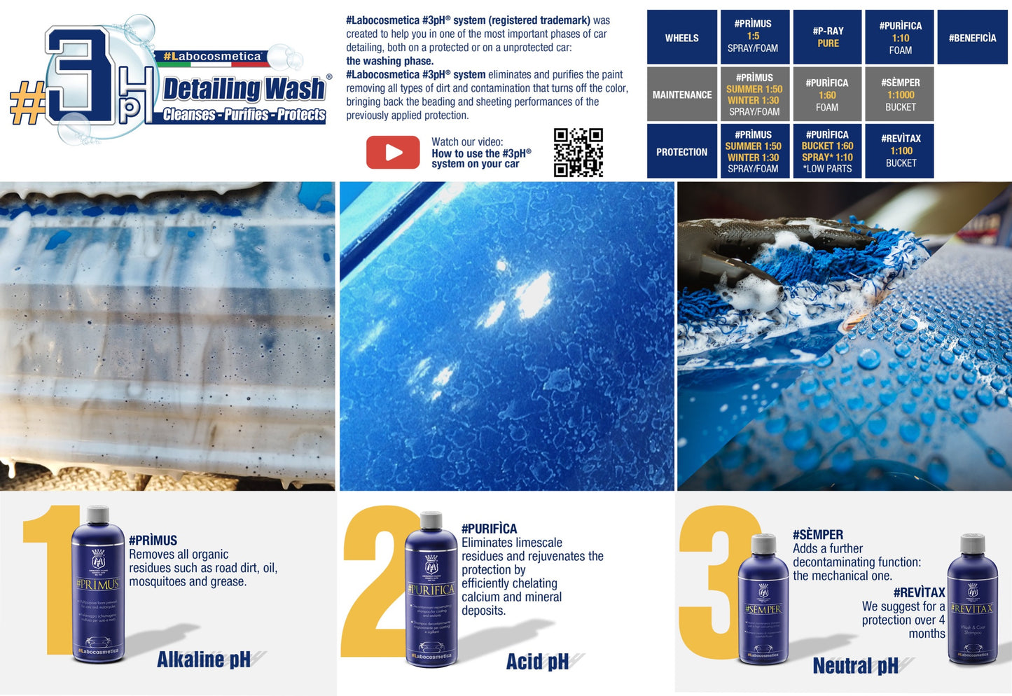 Labocosmetica 3ph Kit. Primus, Purifica, Semper, Revitax. Labocosmetica Cork Ireland
