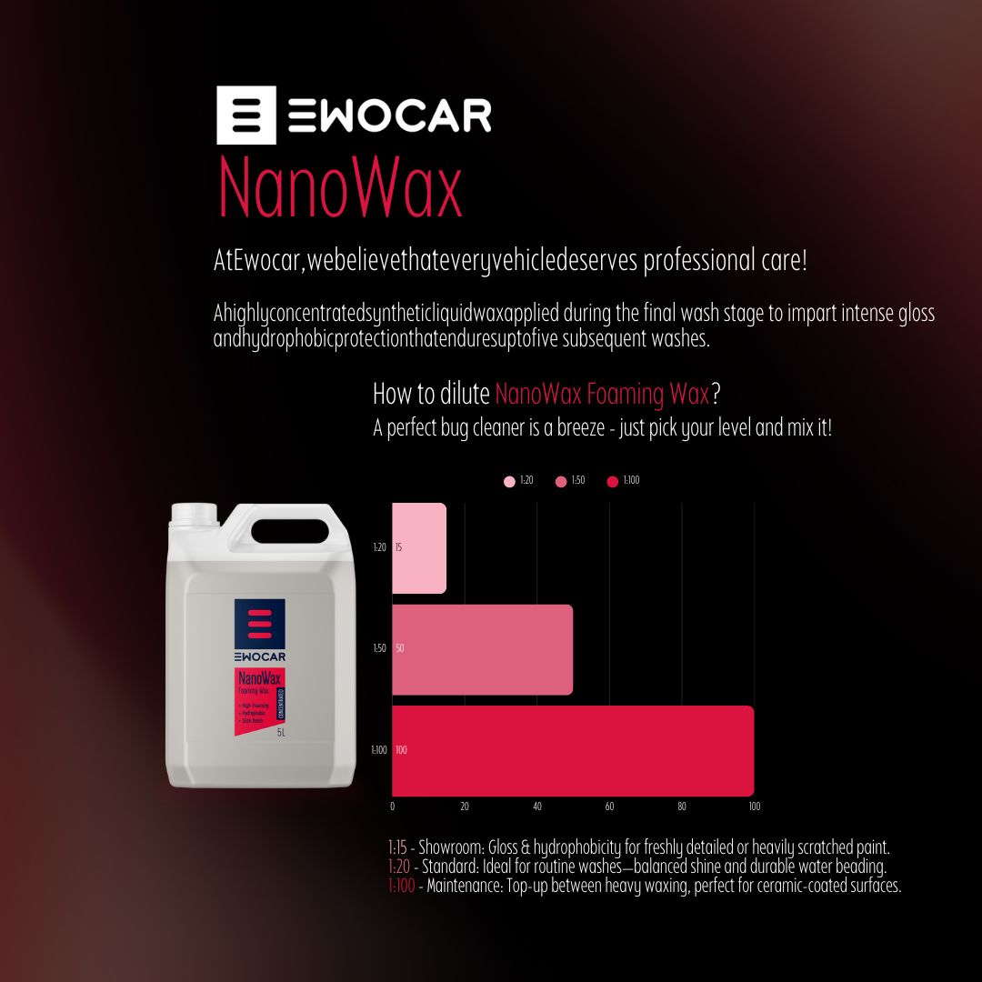 EWOCAR NanoWax - Hydrophobic Rinse Aid and Sealant 5L. EWOCAR Ireland