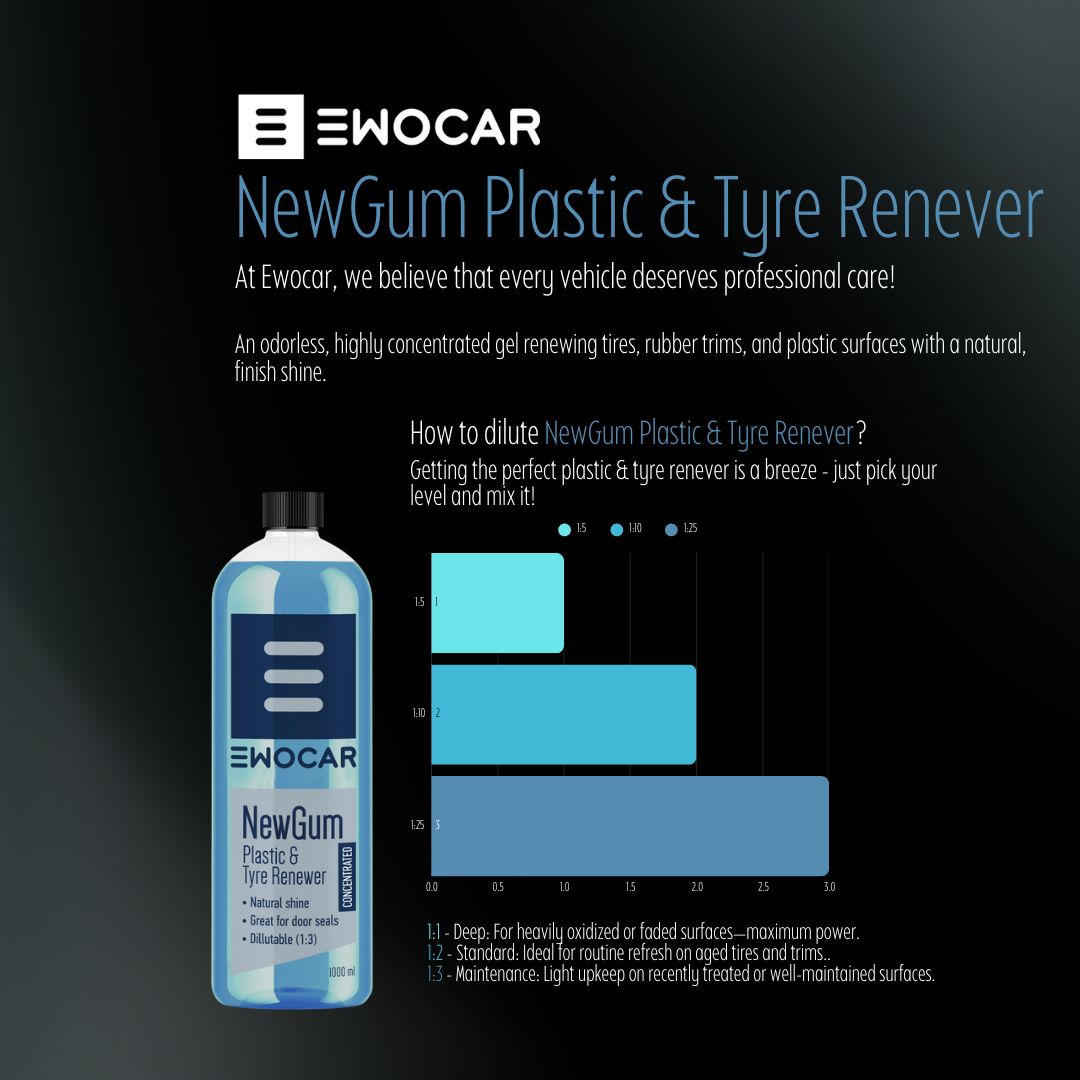 EWOCAR NewGum Tyre and Plastic Dressing 1L and 5L Info. EWOCAR Ireland
