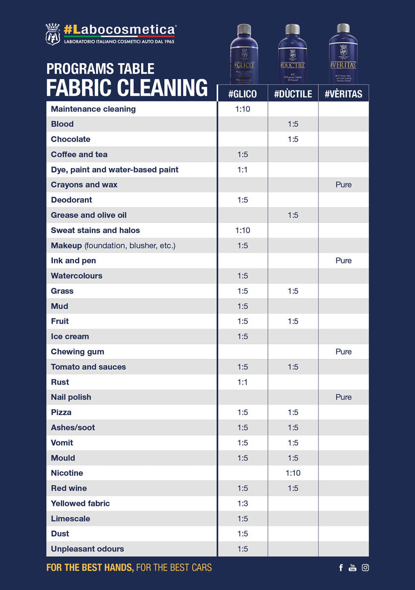 Labocosmetica #Glico is a next generation, natural Glycolic Acid Based Fabric Cleaner. Best interior Cleaner. Best Fabric Cleaner. Labocosmetica Ireland