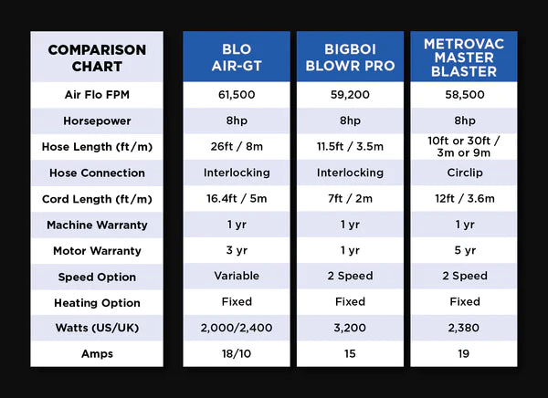 BLO AIR-GT Powerful Car Dryer Blower. Best car dryer Ireland. Quick and safe car drying. Blo Ireland. car blower, car leaf blower to dry car.