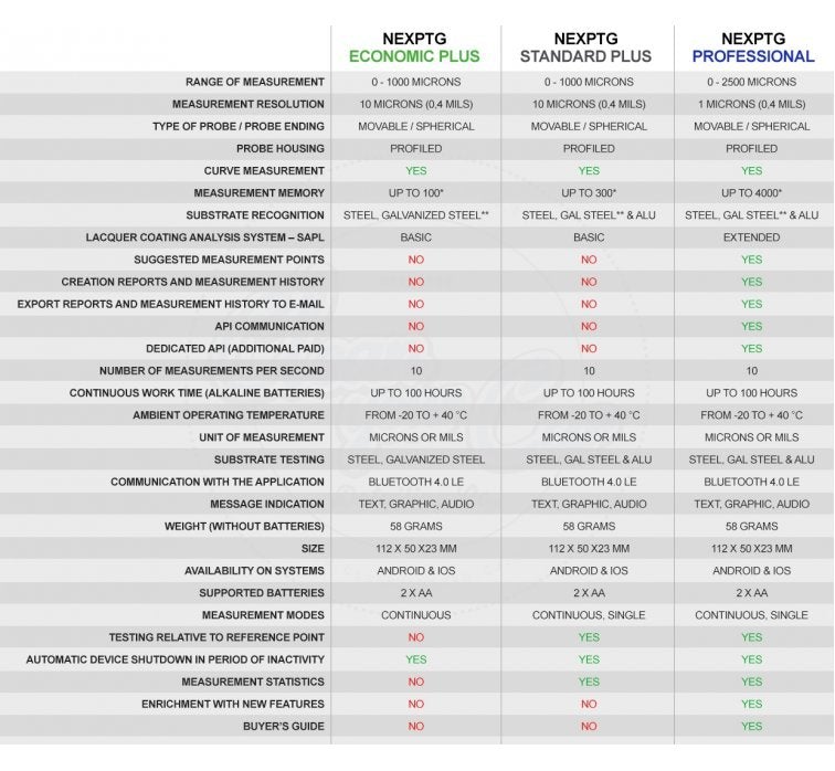 NexDiag Ireland. Paint Depth Gauge measurement too. Paint tool. Polishing paint thickness gauge. Nex Diag Cork Ireland. Phone App
