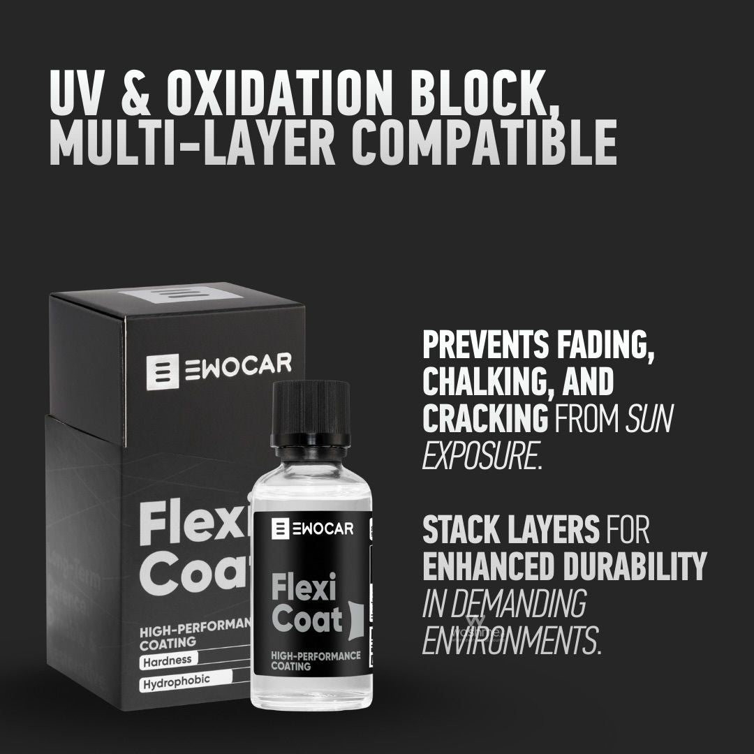 Emocar Flexi Coat bottle and packaging on a black background with text about product features.