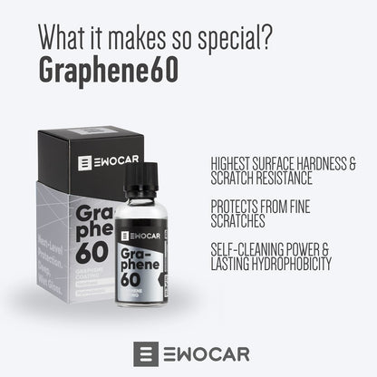 EWOCAR Graphene 60 product with packaging on a white background