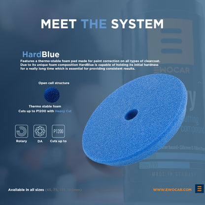 Ewocar HardBlue Foam Cutting Pad packaging with product details on a dark background