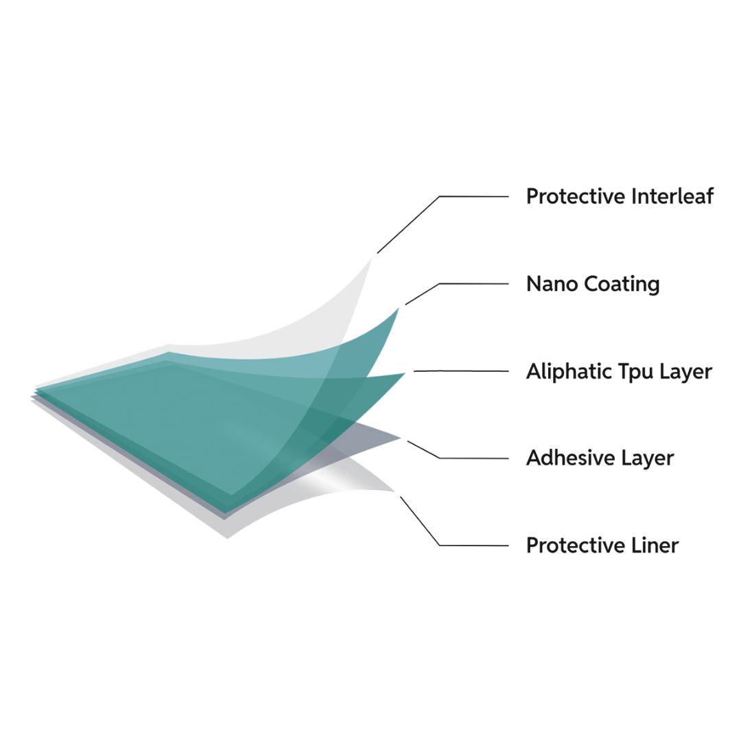 Labocosmetica ARMORIUS GLOSS PPF Paint Protection Film infograph