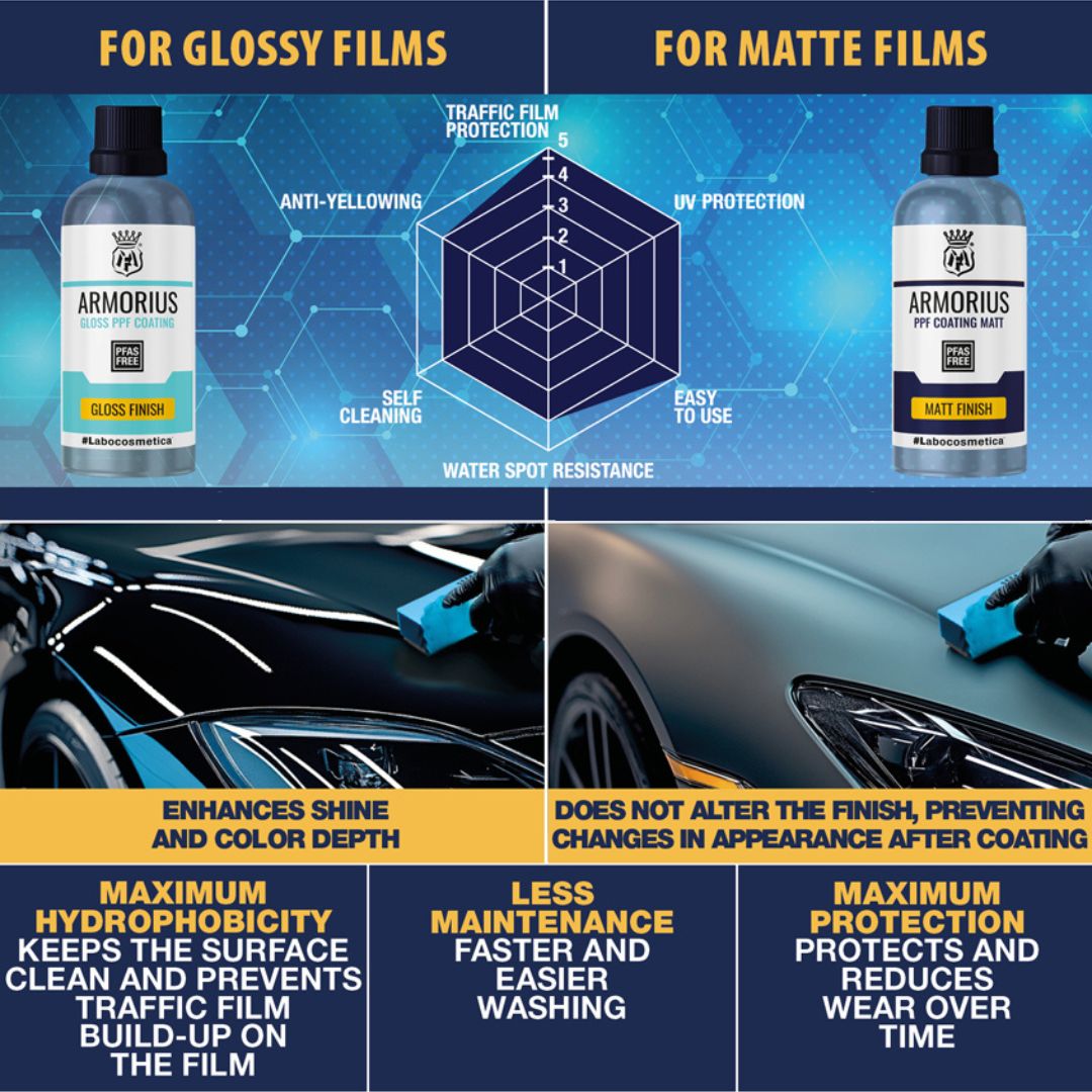 Comparison of Armorius gloss and matte film protection with text and images of cars.