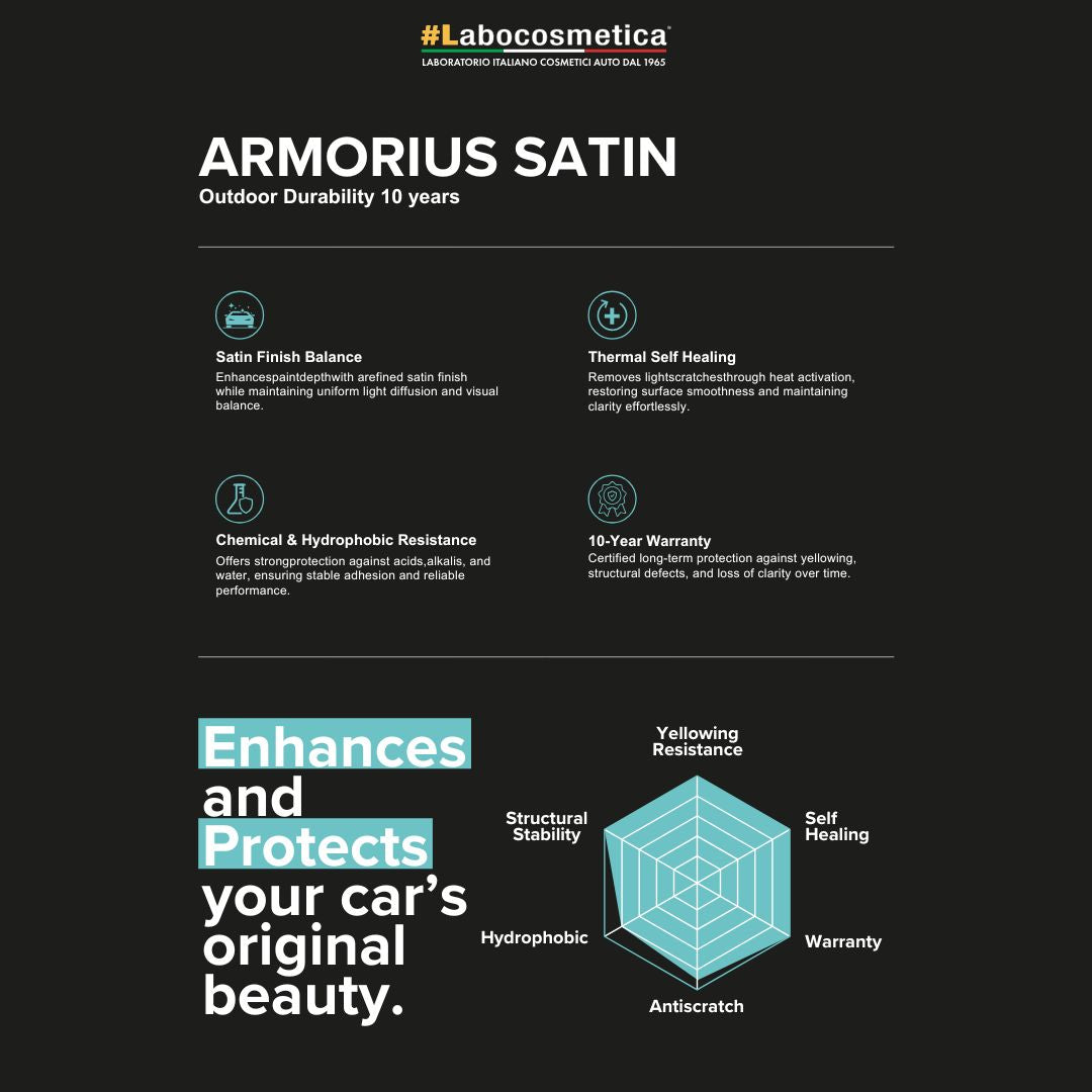 Benefits of PPF. Labocosmetica ARMORIUS SATIN PPF Paint Protection Film