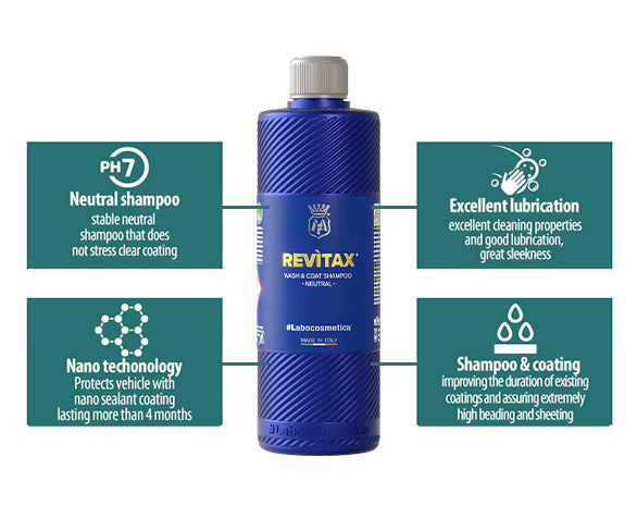 Labocosmetica Revitax Shampoo. Blue bottle with see through cap. Labocosmetica Cork Ireland. High gloss shampoo with ceramic. ceramic shampoo. safe on ceramic coats