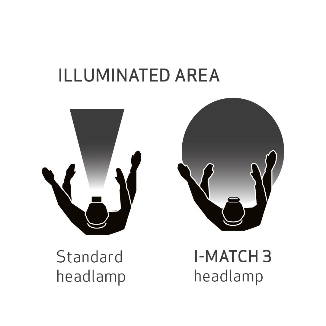 Scangrip I-Match Headlamp –