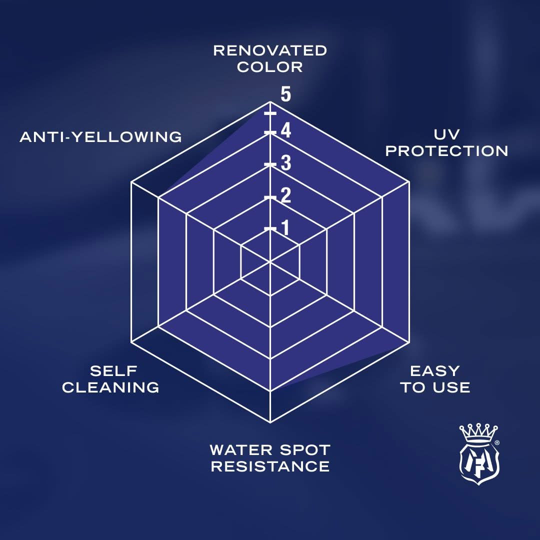 Labocosmetica TPR Plastic and Trim Coating Hexagonal diagram with text on a blue background, featuring a brand logo.