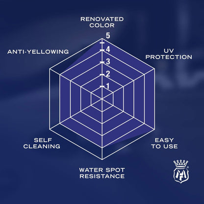 Labocosmetica TPR Plastic and Trim Coating Hexagonal diagram with text on a blue background, featuring a brand logo.