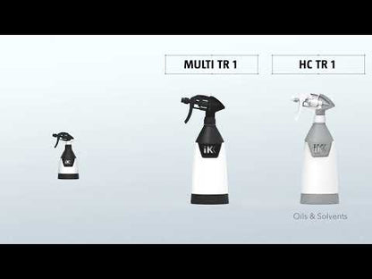 IK Triggers sprayers explained